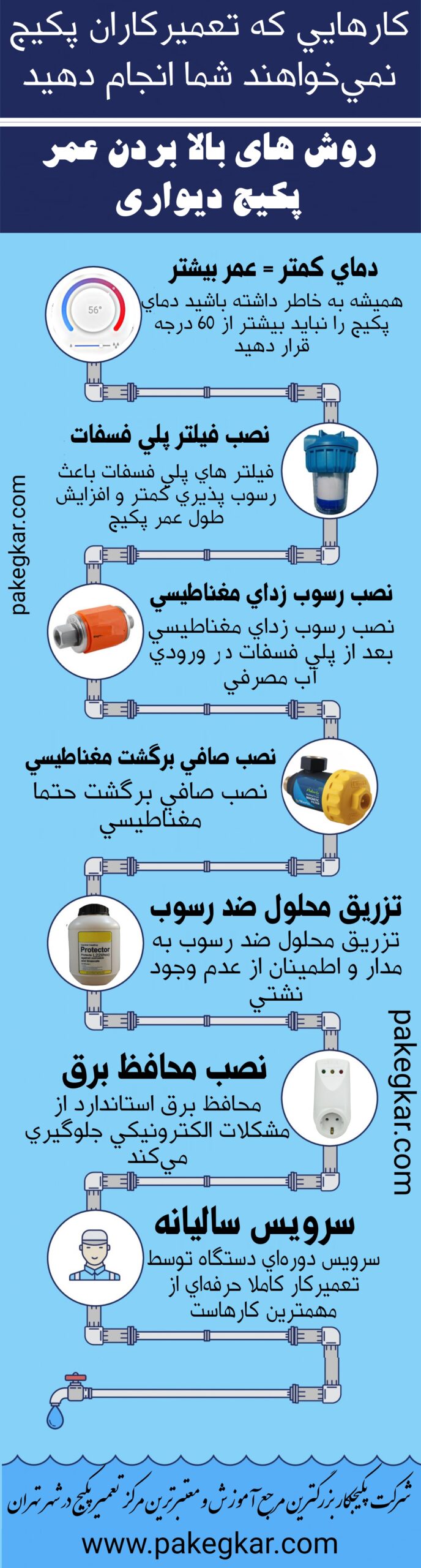 افزایش عمر پکیج